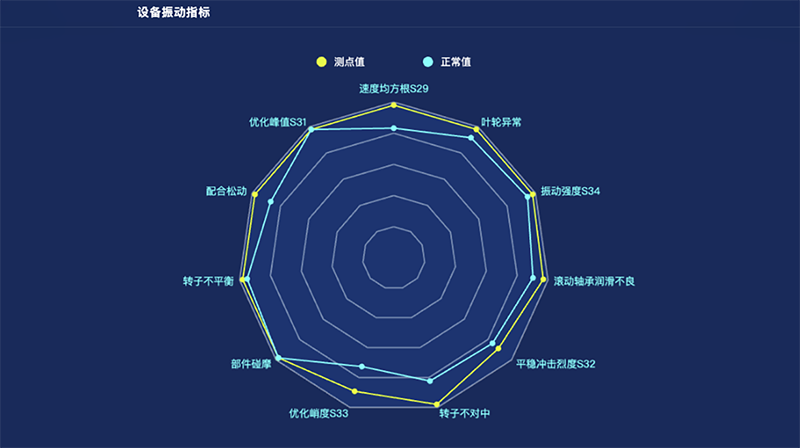 智能判断