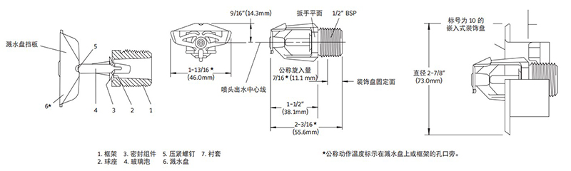 垂直边墙型