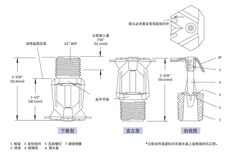 垂直边墙型