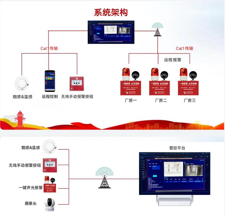 一键警报广播装置系统产品介绍