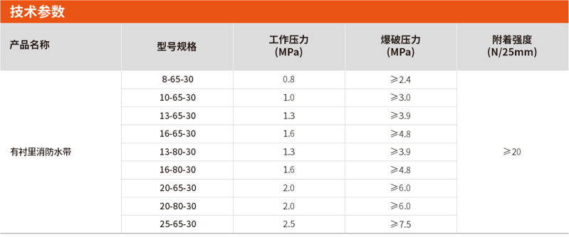 有衬里消防水带选型及参数