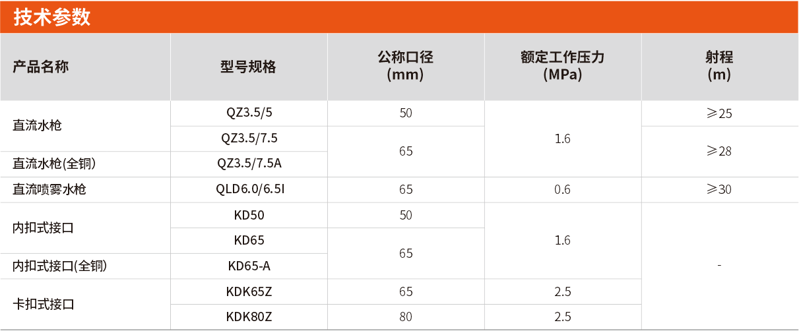 水带接口选型及参数