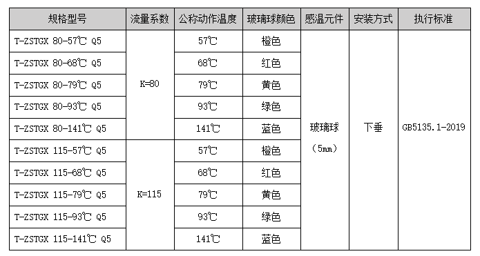 T-ZSTGX Q5系列干式洒水喷头选型及参数