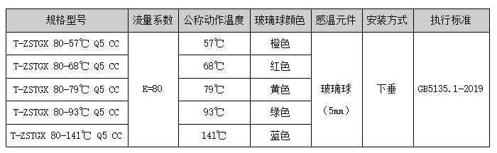 T-ZSTGX Q5 CC系列干式洒水喷头选型及参数