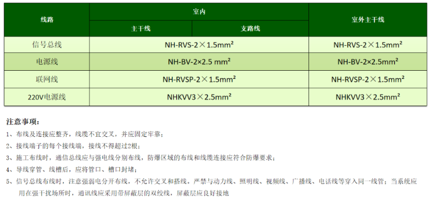 电气火灾监控系统线型选择