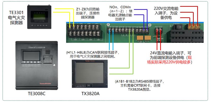 TE3008电气火灾监控设备接线图