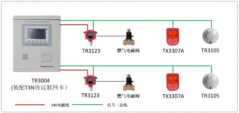 泰和安可燃气体报警系列接线图（T3N协议）
