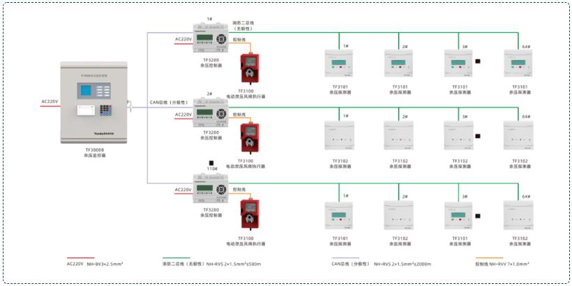 余压监控系统接线图