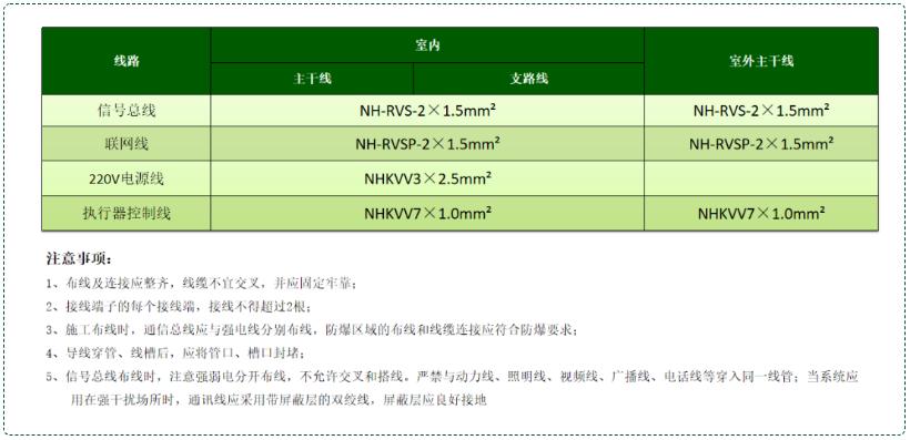 余压监控系统线型选择