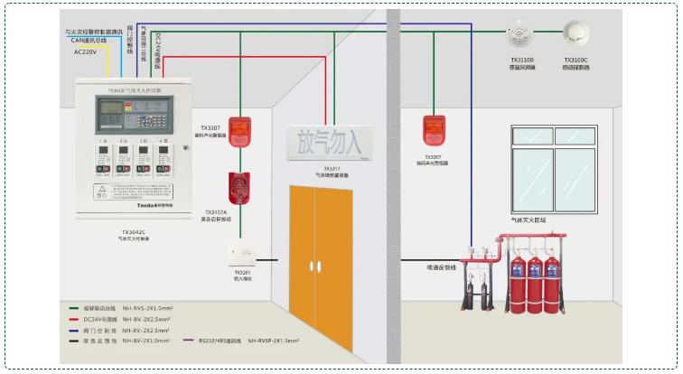 TX3042C气体灭火控制系统图