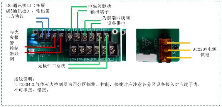 TX3042C（4分区）气体灭火控制器接线图