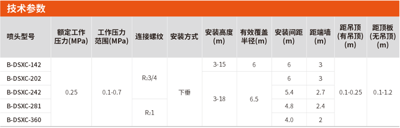 B-DSXC系列雨淋喷头选型及参数