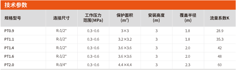 PT系列泡沫喷头选型及参数