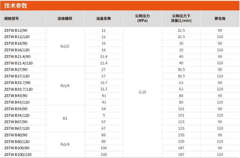 水雾喷头选型及参数