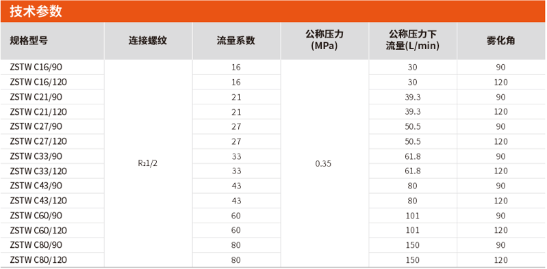 ZSTWC系列撞击式水雾喷头选型及参数