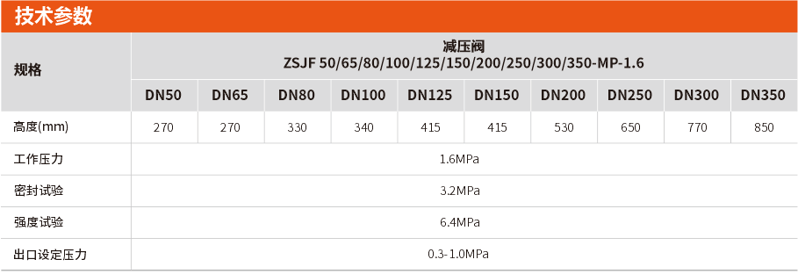 ZSJF系列不锈钢减压阀选型及参数