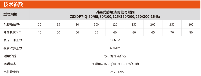 对夹式防爆消防信号蝶阀选型及参数