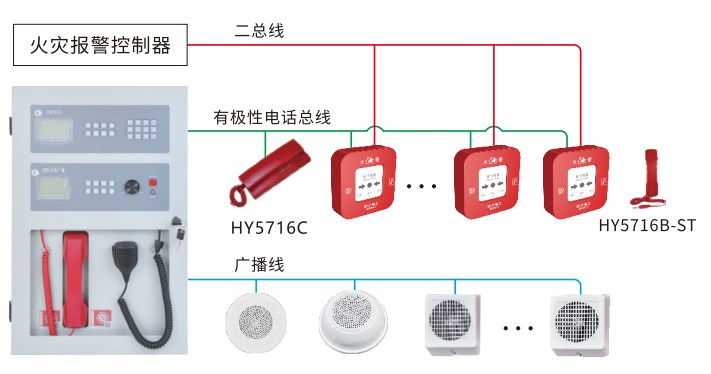 接线示意图