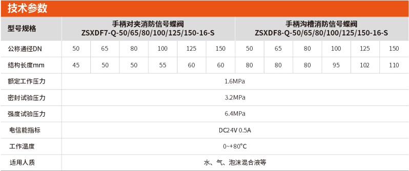 手柄消防信号蝶阀技术参数