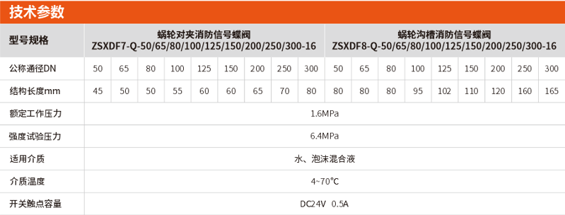 蜗轮消防信号蝶阀选型及参数