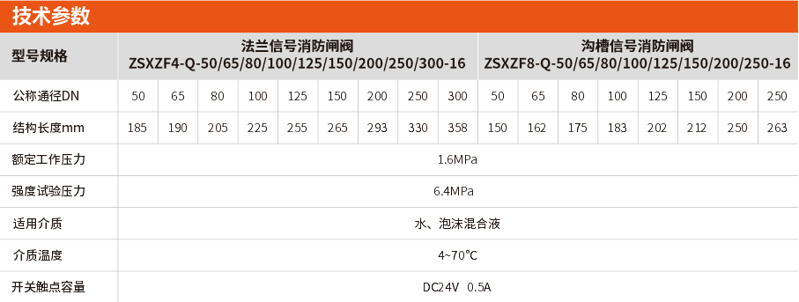 消防信号闸阀选型及参数