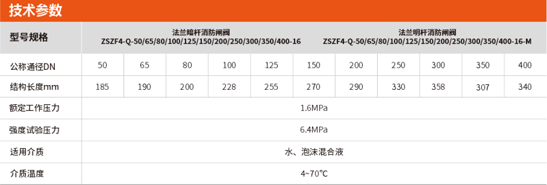 法兰明杆/暗杆消防闸阀选型及参数