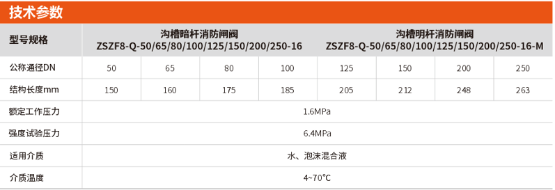 沟槽明杆/暗杆消防闸阀选型及参数