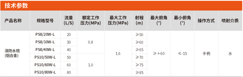 PS系列固定式消防水炮选型及参数