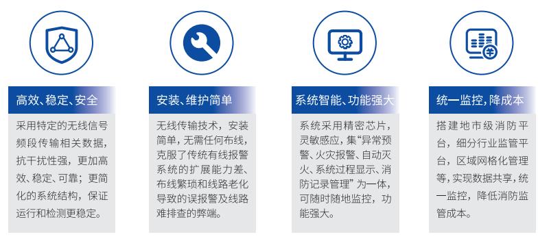 电动自行车集中充电设施火灾自动报警及保护装置特点