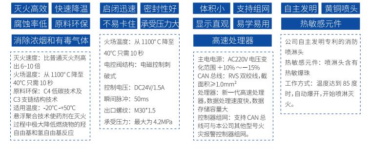 电动自行车集中充电设施火灾自动报警及保护装置示意图