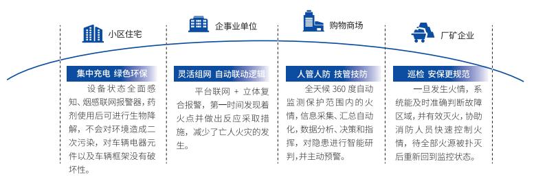 电动自行车集中充电设施火灾自动报警及保护装置应用