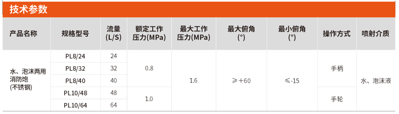 PL系列泡沫、水两用式消防炮(不锈钢）选型及参数