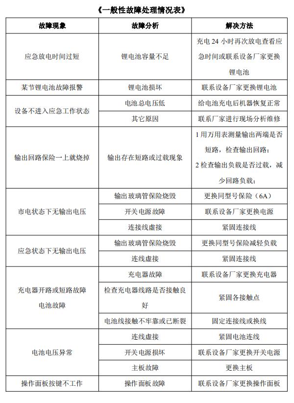 J-C-62S90B消防一体机控制器一般故障处理情况表