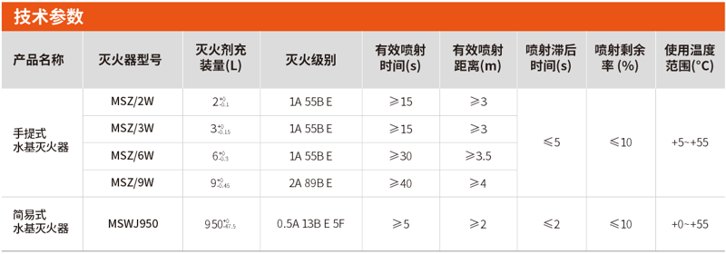 水基型灭火器选型及参数