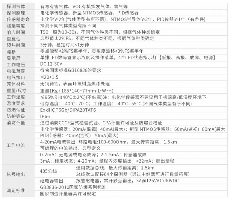 GWD30E小型化点型有毒气体探测器技术参数