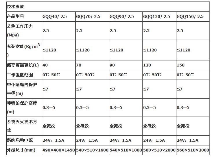 GQQZK系列柜式七氟丙烷灭火装置技术参数