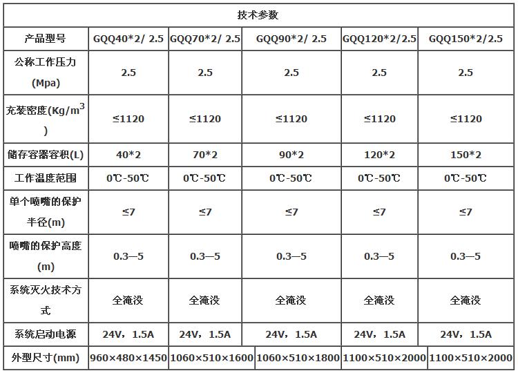 GQQZK系列柜式七氟丙烷灭火装置技术参数