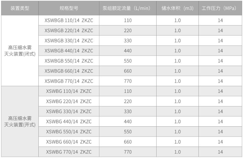 ZKZC系列高压细水雾灭火装置技术参数