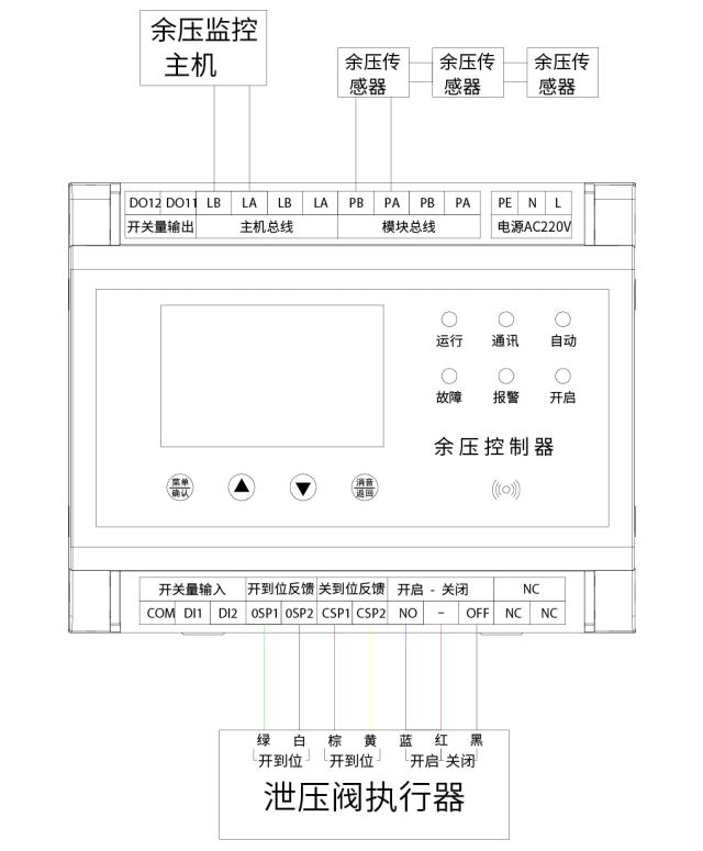 DH-YY12000余压控制器接线图