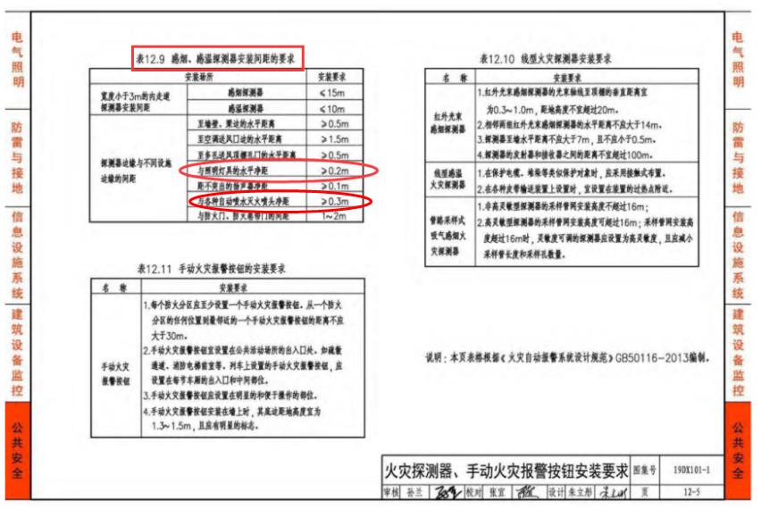 喷淋与烟感的间距