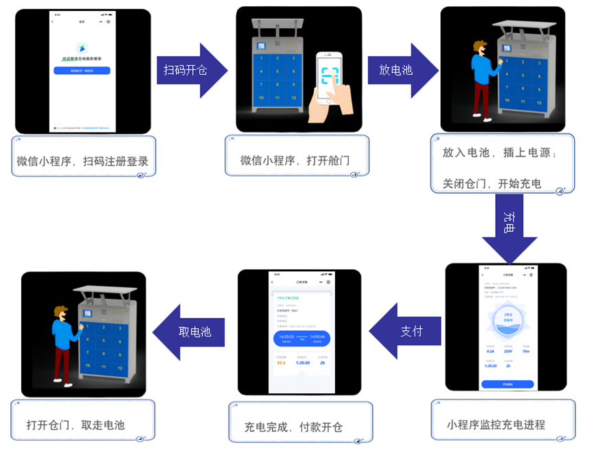 图2
