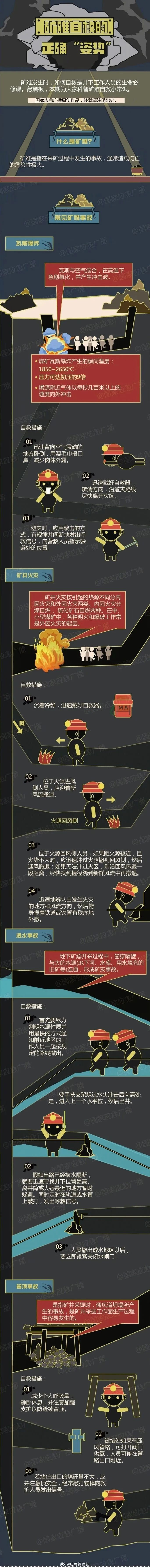 矿难如何自救