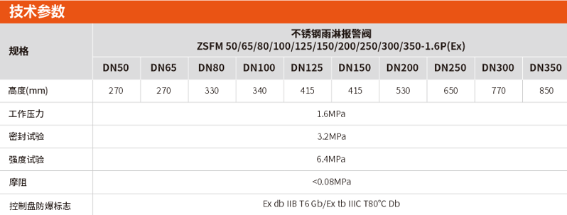 ZSFM-1.6P(Ex)系列不锈钢雨淋报警阀选型及技术参数