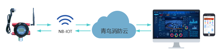 GTYQ-JBF-VS53GN工业及商业用途点型可燃气体探测器联网