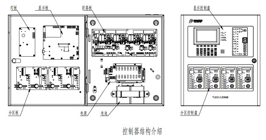 JBF-51S05型气体灭火控制器内部结构