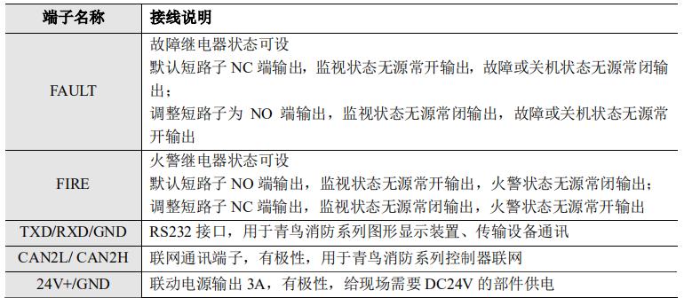 JBF-51S05型气体灭火控制器接线说明