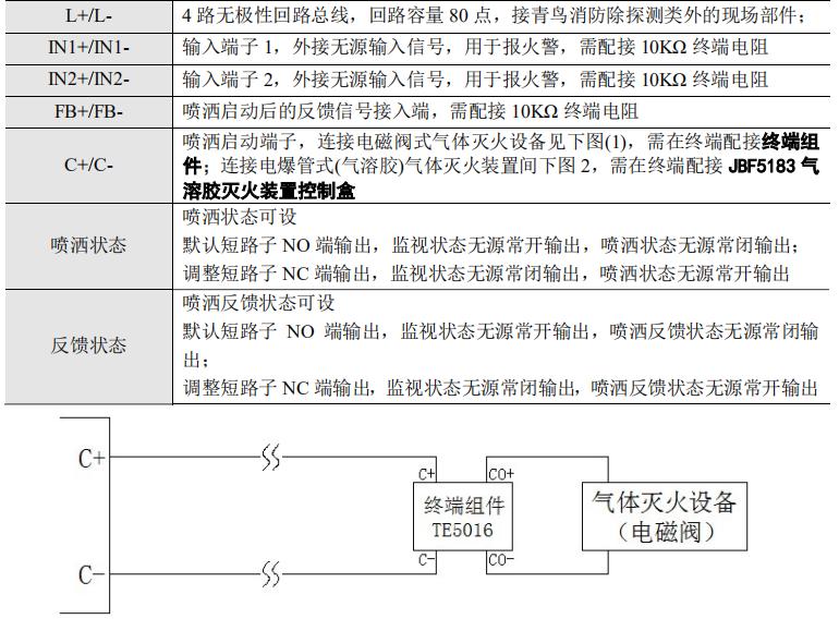 JBF-51S05型气体灭火控制器接线说明