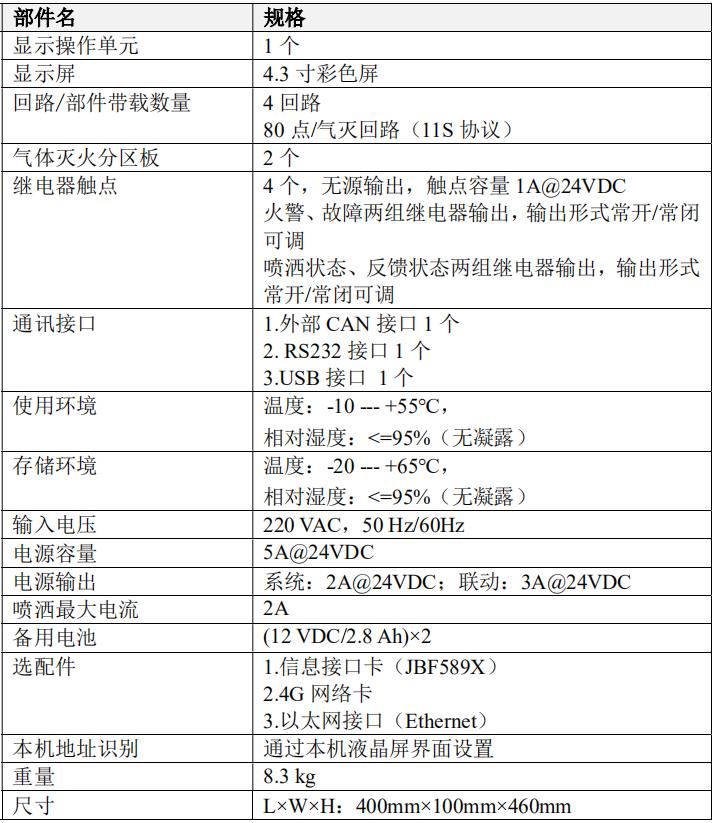 JBF-51S05型气体灭火控制器技术参数