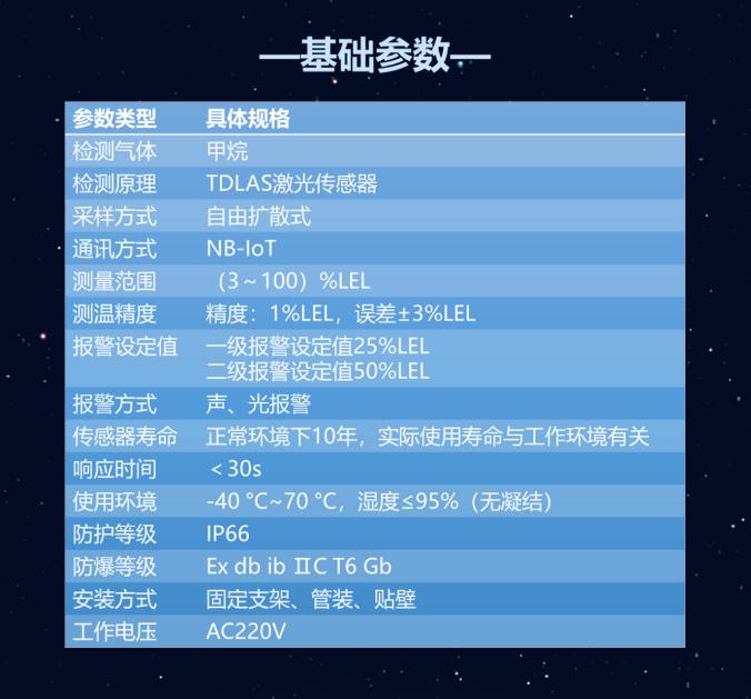 GT-HK11J-XX工业及商业用途点型可燃气体探测器技术参数