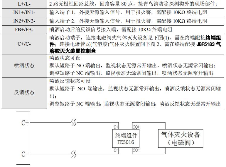 JBF-51S06型气体灭火控制器接线说明